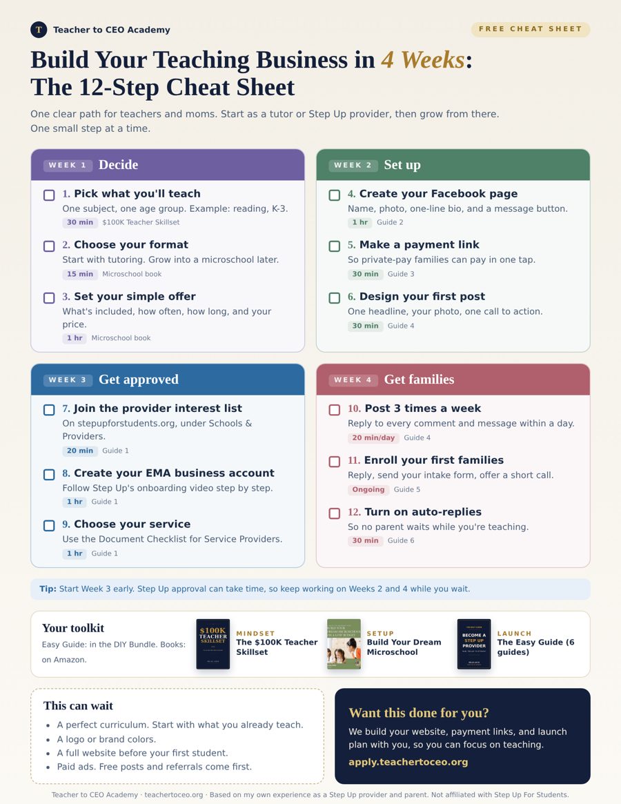Preview of the 12-Step Cheat Sheet: four weeks, three steps each